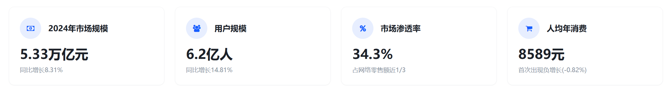 图片[1]-中国短视频带货和直播带货行业发展分析与趋势预测报告 - 宋播播带货工作室-宋播播带货工作室