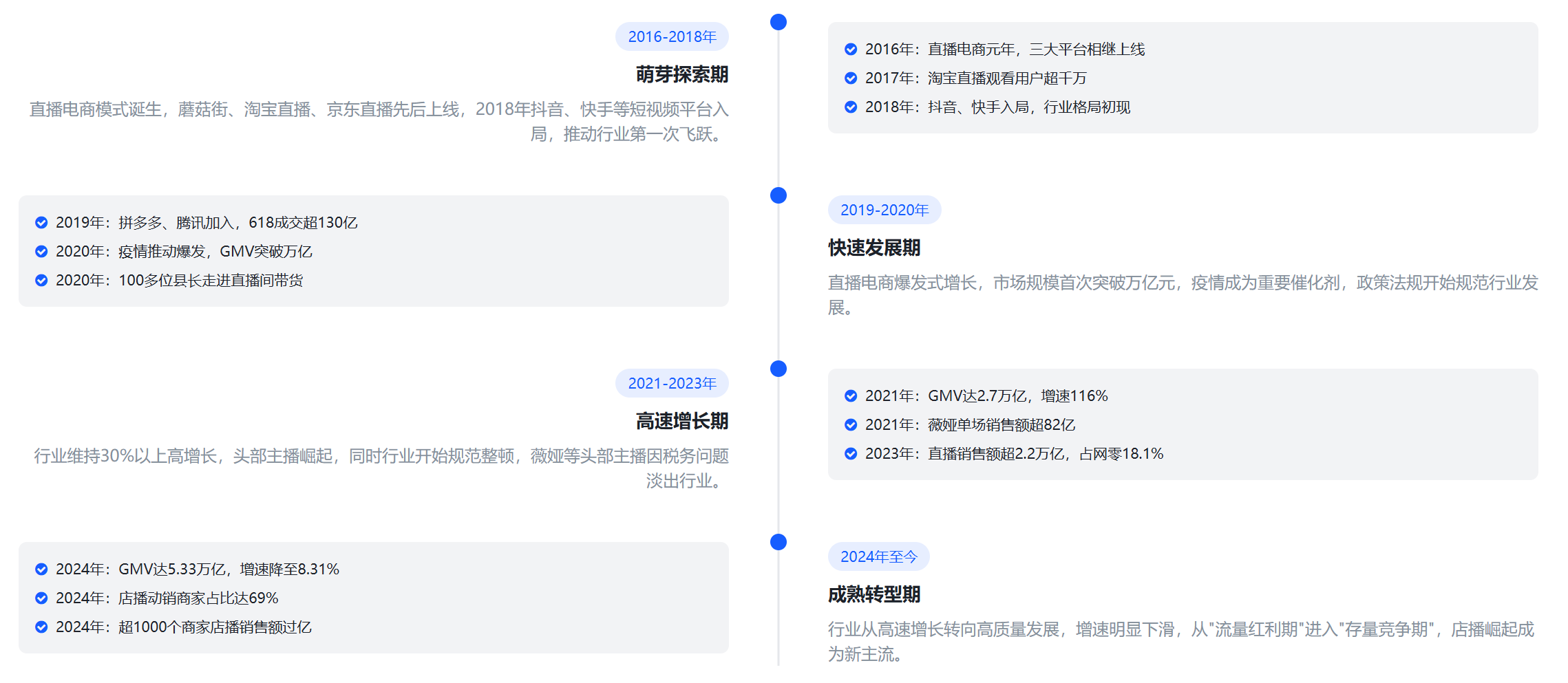 图片[2]-中国短视频带货和直播带货行业发展分析与趋势预测报告 - 宋播播带货工作室-宋播播带货工作室