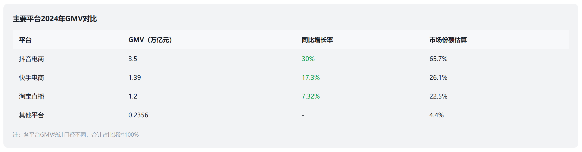 图片[3]-中国短视频带货和直播带货行业发展分析与趋势预测报告 - 宋播播带货工作室-宋播播带货工作室