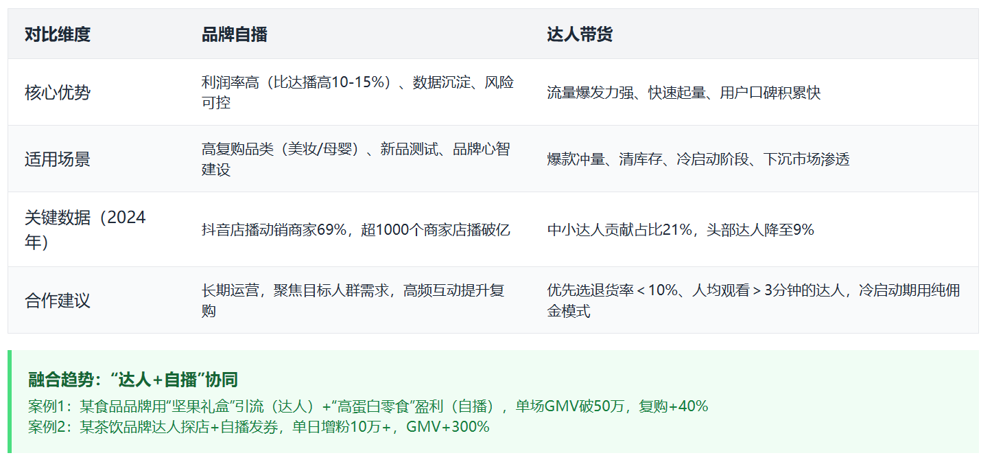 图片[14]-中国短视频带货和直播带货行业发展分析与趋势预测报告 - 宋播播带货工作室-宋播播带货工作室