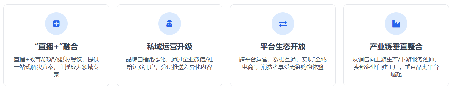 图片[16]-中国短视频带货和直播带货行业发展分析与趋势预测报告 - 宋播播带货工作室-宋播播带货工作室