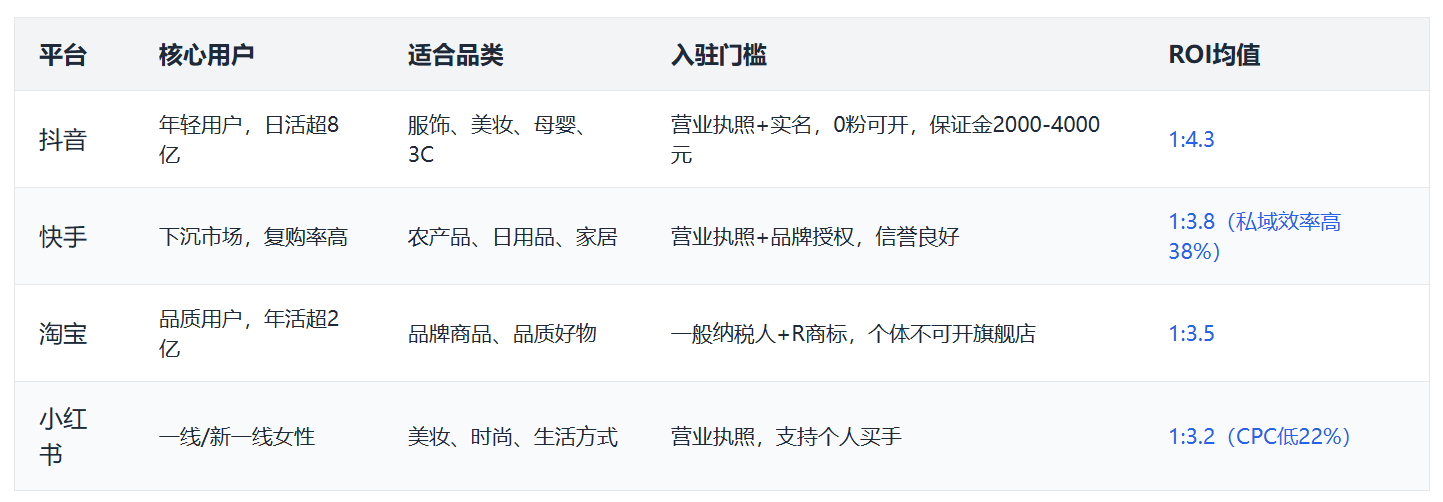 图片[17]-中国短视频带货和直播带货行业发展分析与趋势预测报告 - 宋播播带货工作室-宋播播带货工作室