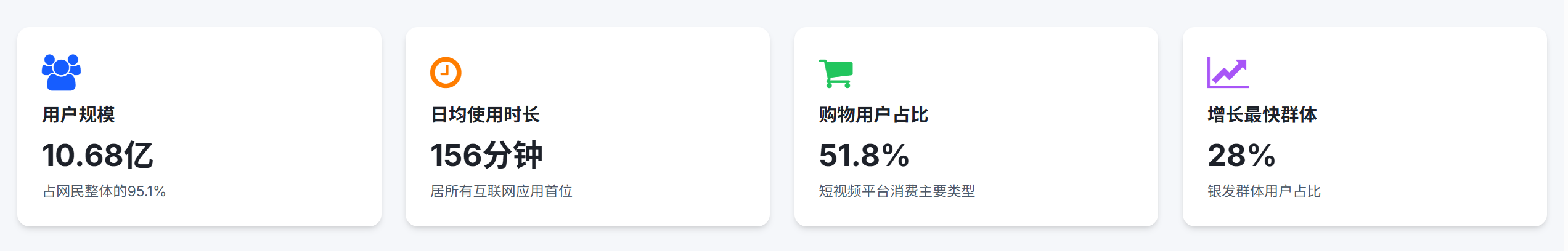 图片[1]-中国短视频用户行为研究报告(2025版)，短视频真相真相：10亿人每天刷2.6小时 - 宋播播带货工作室-宋播播带货工作室