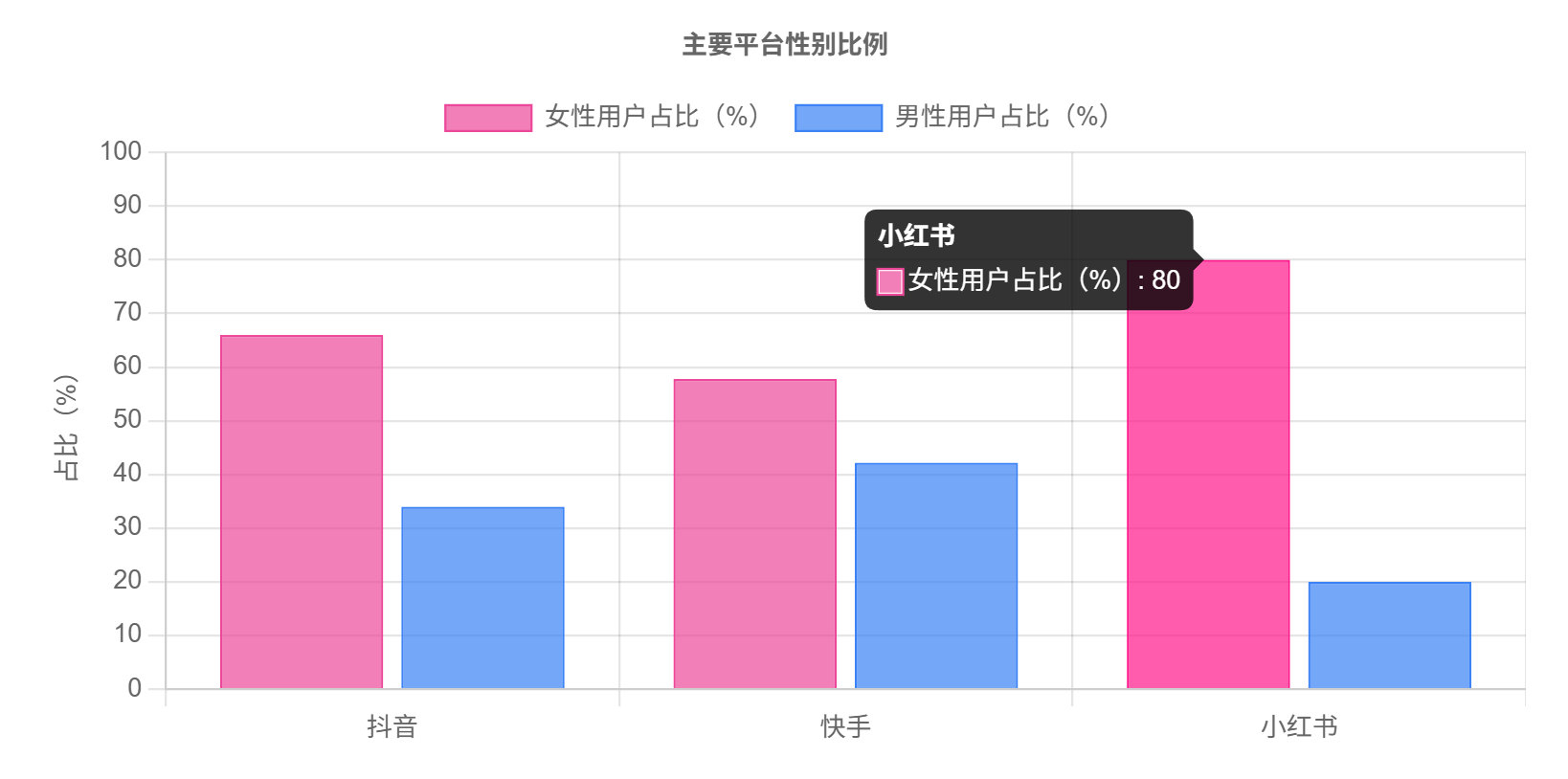 图片[5]-中国短视频用户行为研究报告(2025版)，短视频真相真相：10亿人每天刷2.6小时 - 宋播播带货工作室-宋播播带货工作室
