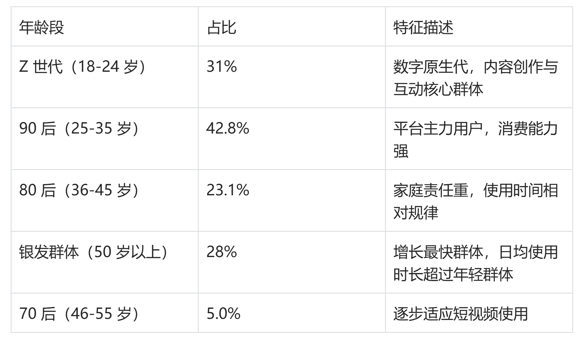 图片[4]-中国短视频用户行为研究报告(2025版)，短视频真相真相：10亿人每天刷2.6小时 - 宋播播带货工作室-宋播播带货工作室