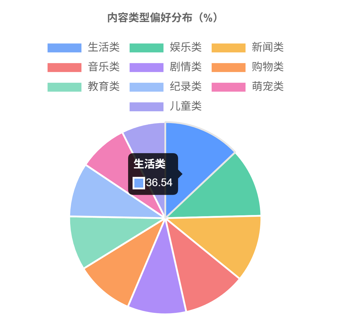 图片[8]-中国短视频用户行为研究报告(2025版)，短视频真相真相：10亿人每天刷2.6小时 - 宋播播带货工作室-宋播播带货工作室