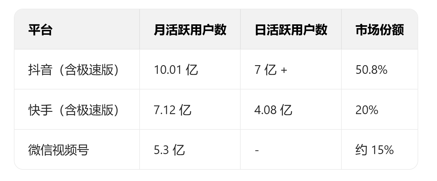 图片[7]-中国短视频用户行为研究报告(2025版)，短视频真相真相：10亿人每天刷2.6小时 - 宋播播带货工作室-宋播播带货工作室