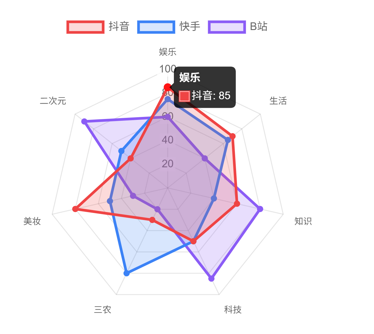 图片[10]-中国短视频用户行为研究报告(2025版)，短视频真相真相：10亿人每天刷2.6小时 - 宋播播带货工作室-宋播播带货工作室