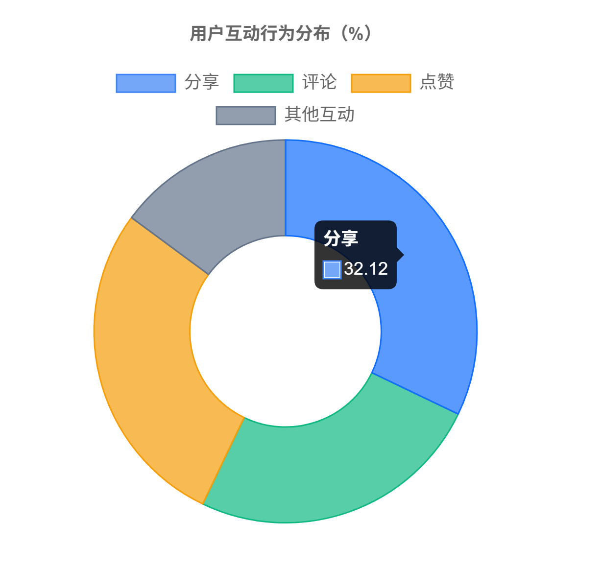 图片[11]-中国短视频用户行为研究报告(2025版)，短视频真相真相：10亿人每天刷2.6小时 - 宋播播带货工作室-宋播播带货工作室