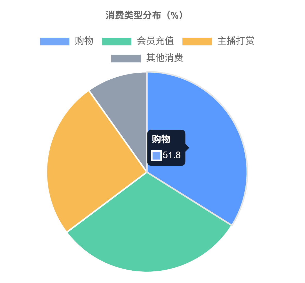 图片[12]-中国短视频用户行为研究报告(2025版)，短视频真相真相：10亿人每天刷2.6小时 - 宋播播带货工作室-宋播播带货工作室