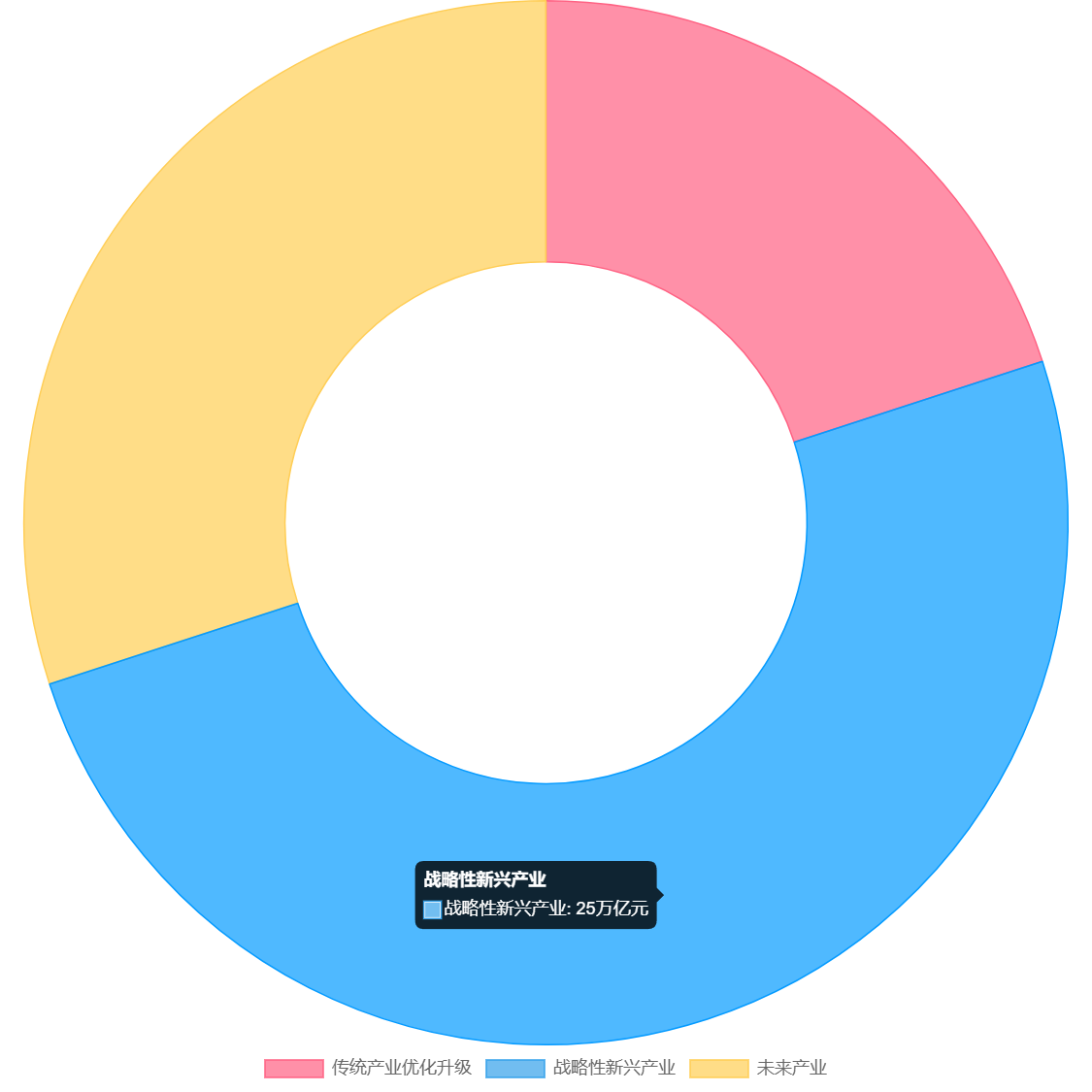 图片[3]-"十五五" 规划发布！未来五年普通人的发展机会全景分析，看完立马干 - 宋播播带货工作室-宋播播带货工作室