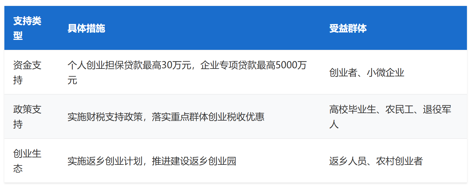 图片[6]-"十五五" 规划发布！未来五年普通人的发展机会全景分析，看完立马干 - 宋播播带货工作室-宋播播带货工作室