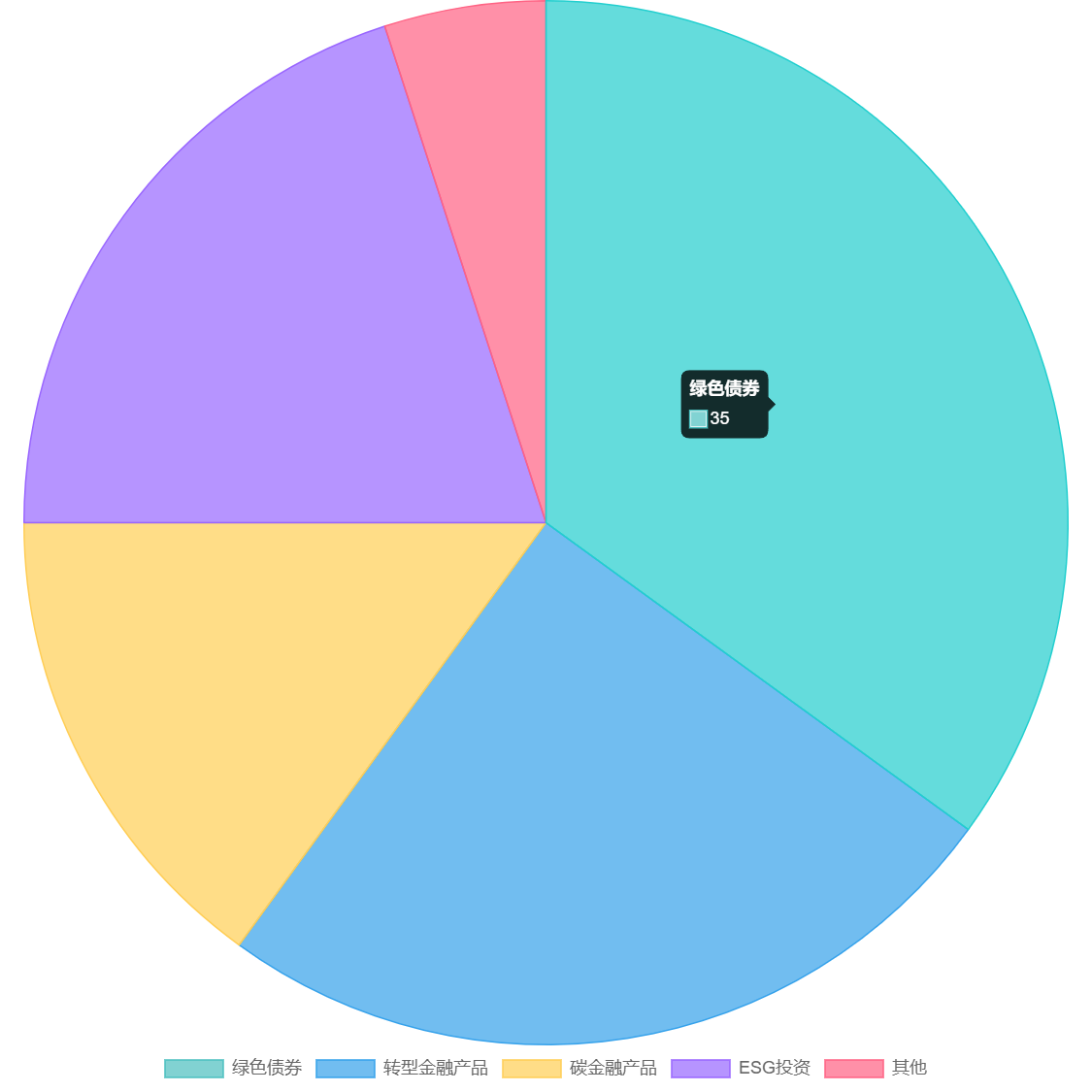图片[9]-"十五五" 规划发布！未来五年普通人的发展机会全景分析，看完立马干 - 宋播播带货工作室-宋播播带货工作室