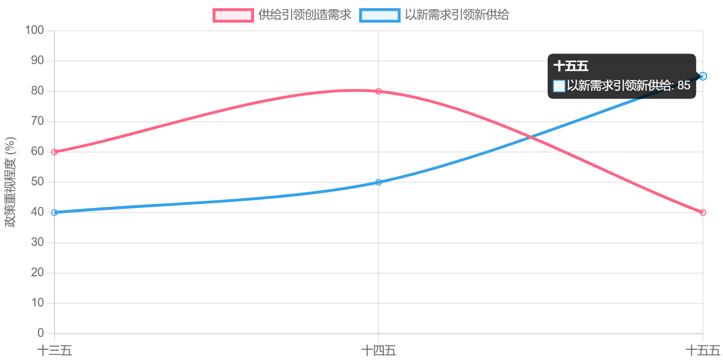 图片[10]-"十五五" 规划发布！未来五年普通人的发展机会全景分析，看完立马干 - 宋播播带货工作室-宋播播带货工作室