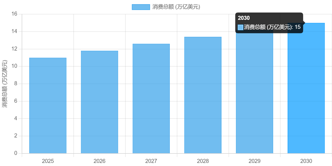 图片[11]-"十五五" 规划发布！未来五年普通人的发展机会全景分析，看完立马干 - 宋播播带货工作室-宋播播带货工作室