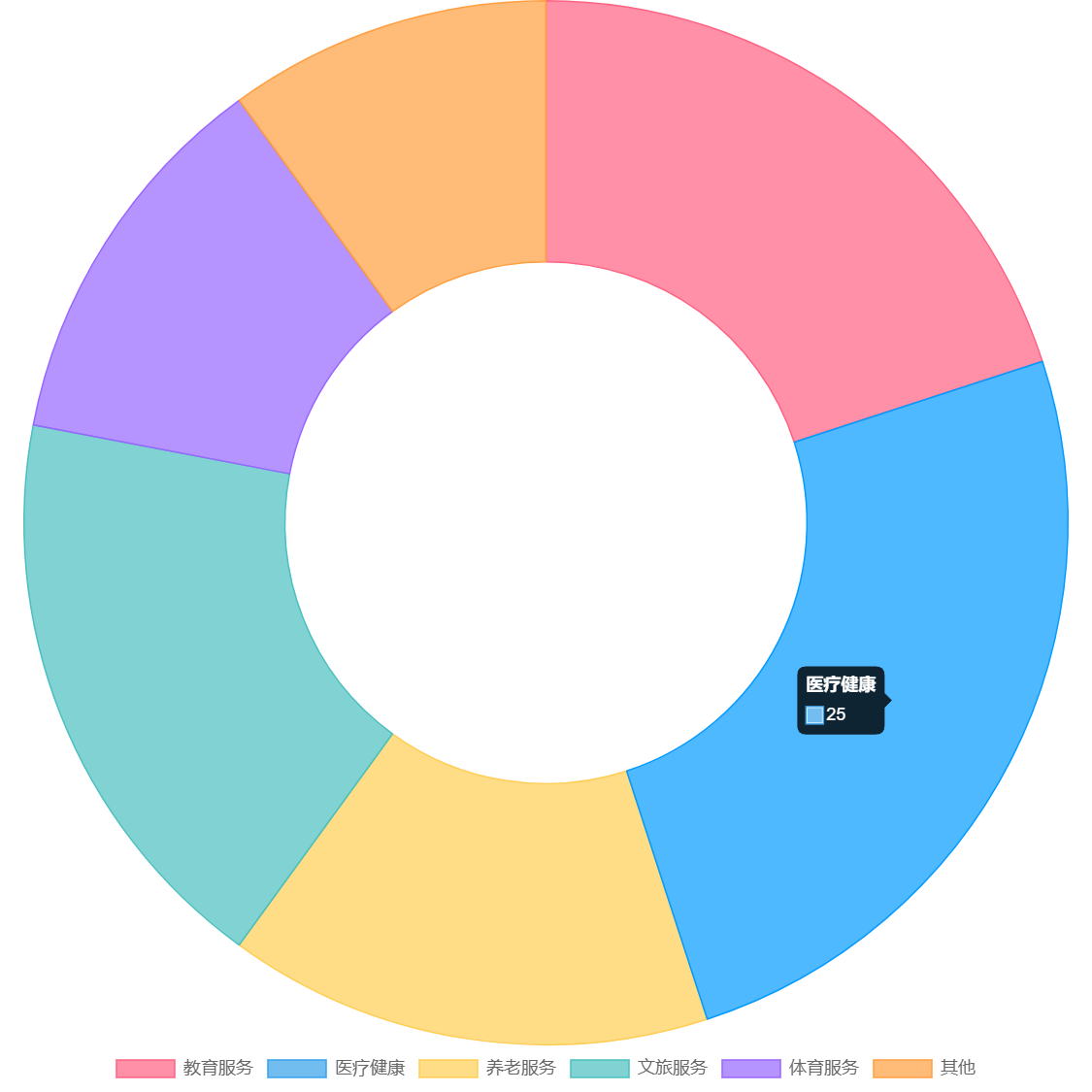 图片[13]-"十五五" 规划发布！未来五年普通人的发展机会全景分析，看完立马干 - 宋播播带货工作室-宋播播带货工作室