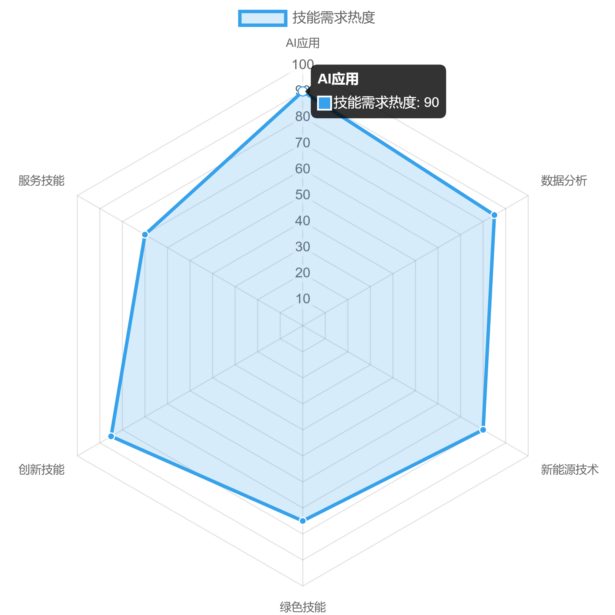 图片[15]-"十五五" 规划发布！未来五年普通人的发展机会全景分析，看完立马干 - 宋播播带货工作室-宋播播带货工作室