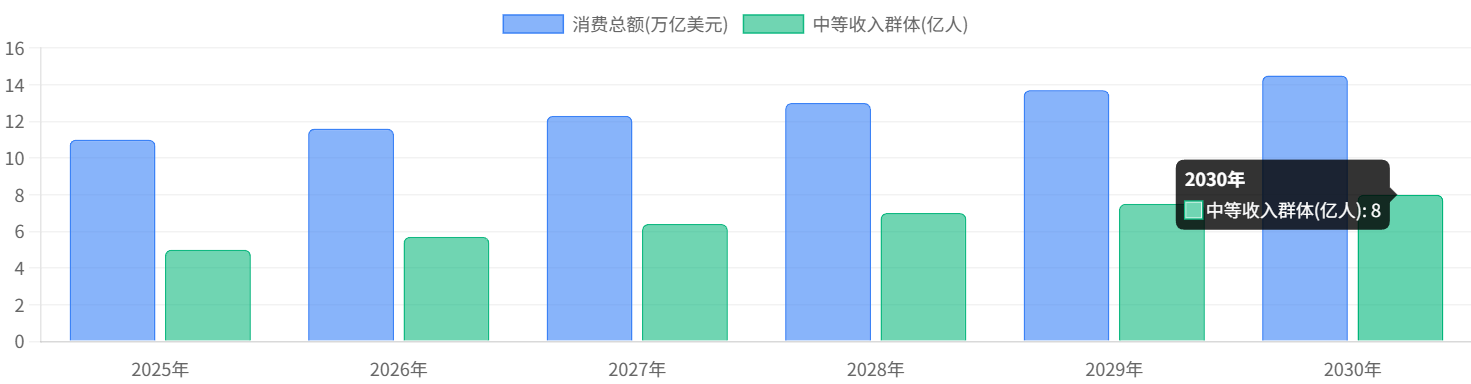 图片[12]-"十五五" 规划发布！未来五年普通人的发展机会全景分析，看完立马干 - 宋播播带货工作室-宋播播带货工作室