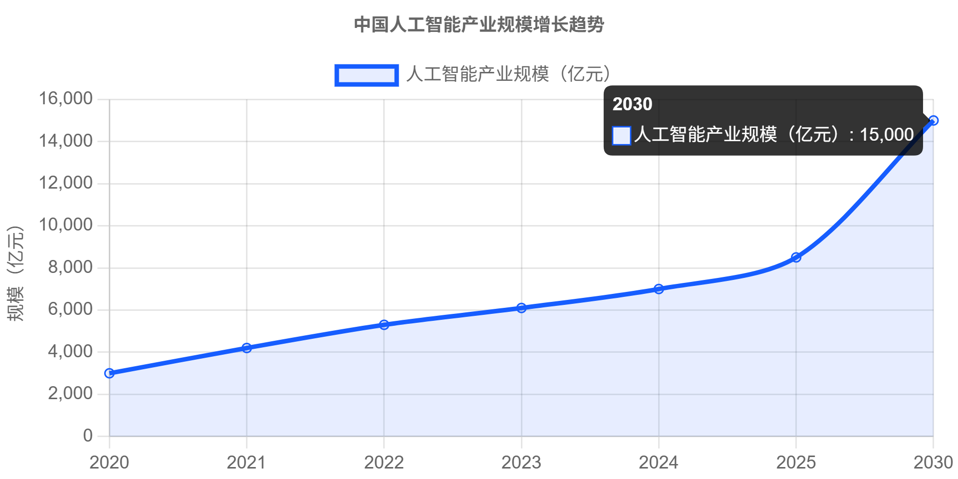 图片[21]-"十五五" 规划发布！未来五年普通人的发展机会全景分析，看完立马干 - 宋播播带货工作室-宋播播带货工作室