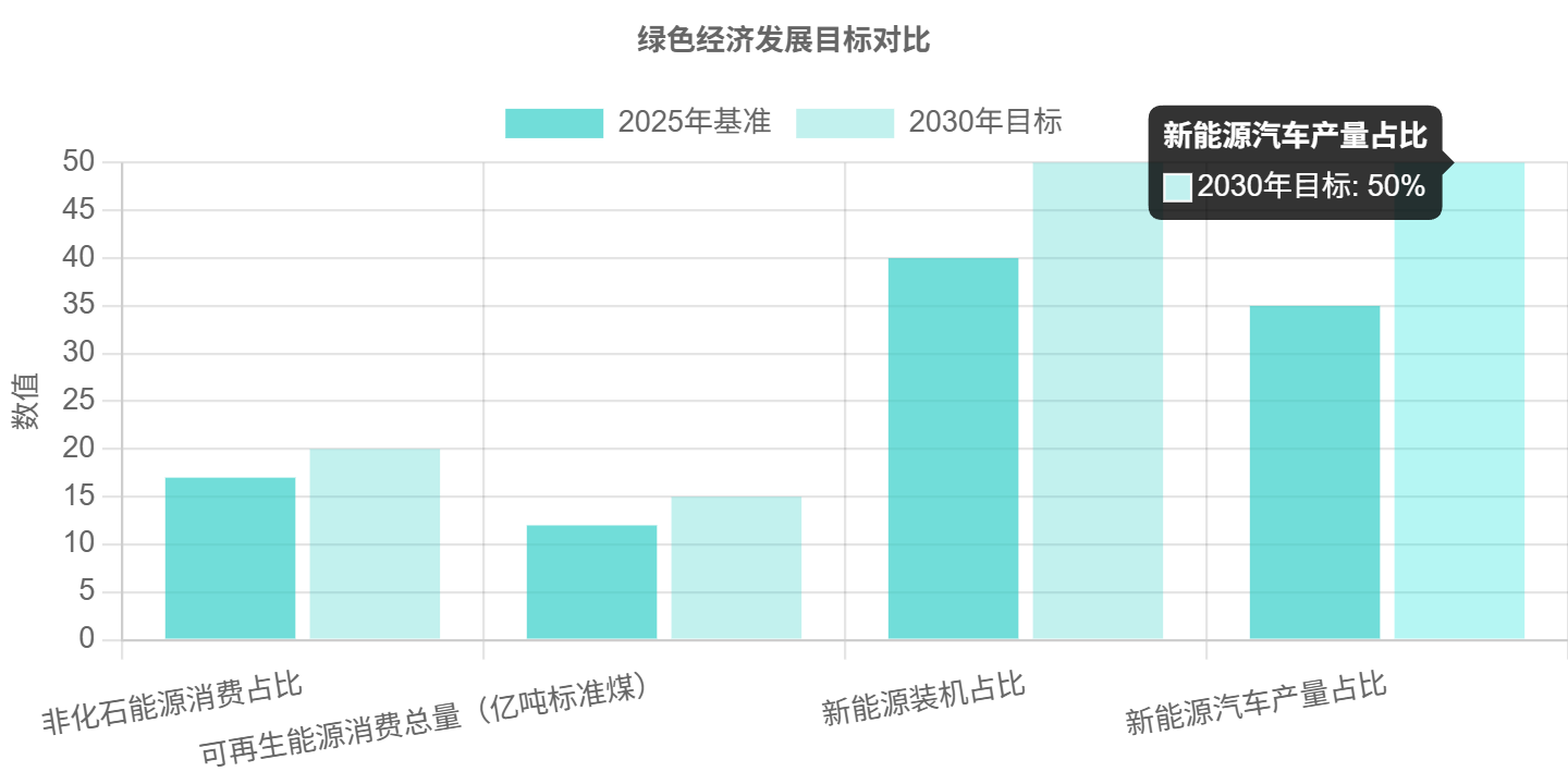 图片[25]-"十五五" 规划发布！未来五年普通人的发展机会全景分析，看完立马干 - 宋播播带货工作室-宋播播带货工作室