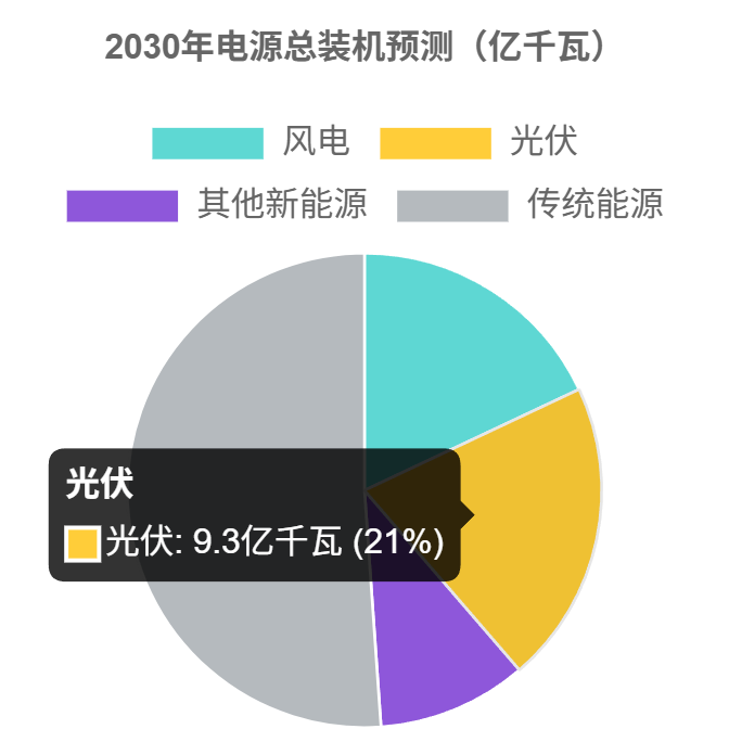图片[23]-"十五五" 规划发布！未来五年普通人的发展机会全景分析，看完立马干 - 宋播播带货工作室-宋播播带货工作室