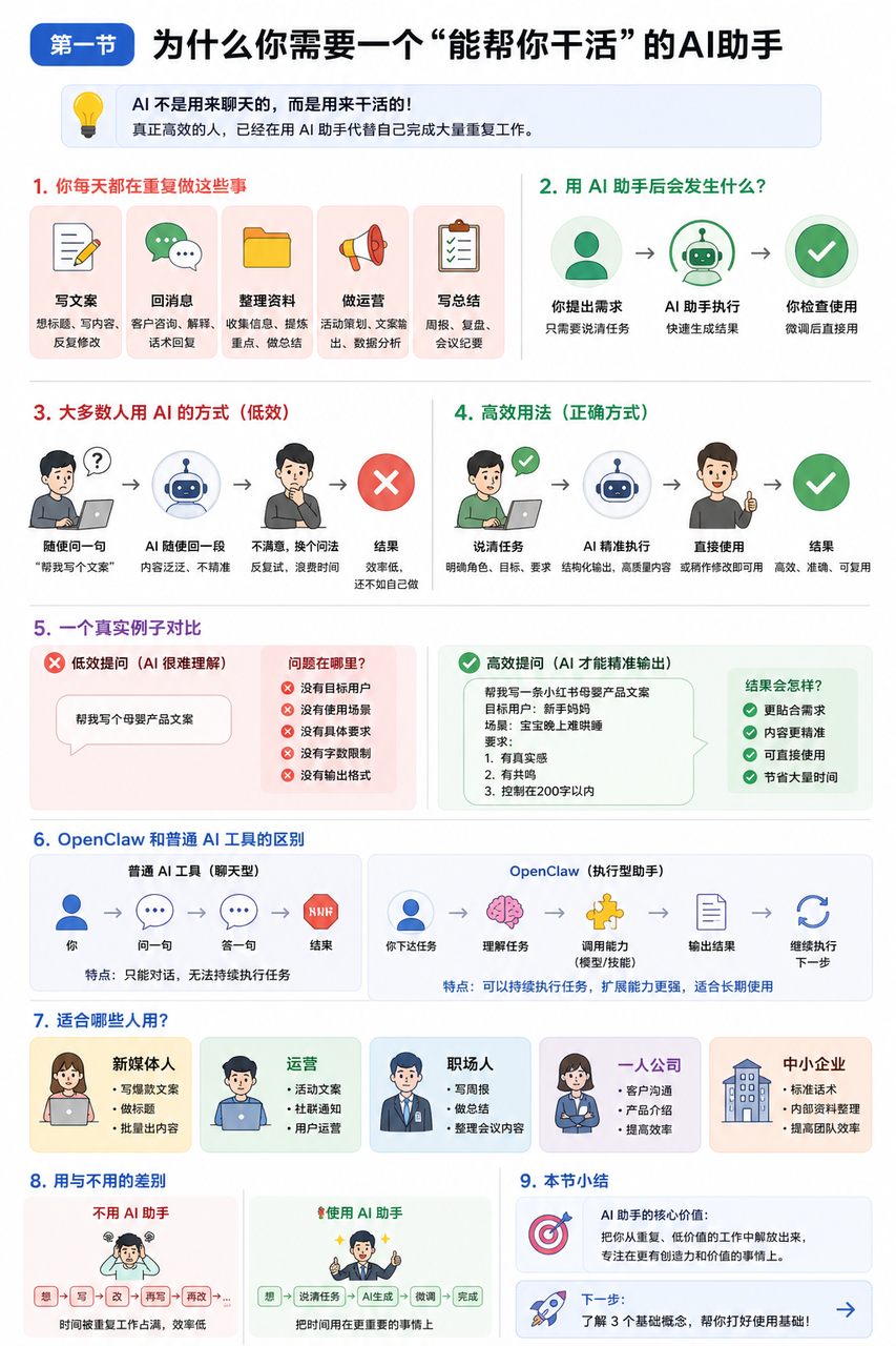 免费教程 AI助手龙虾openclaw 新人小白基础入门 手把手教程-宋播播带货工作室